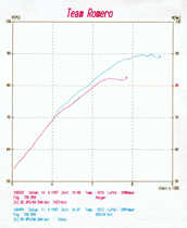 Leistungsdiagramm TRX 850